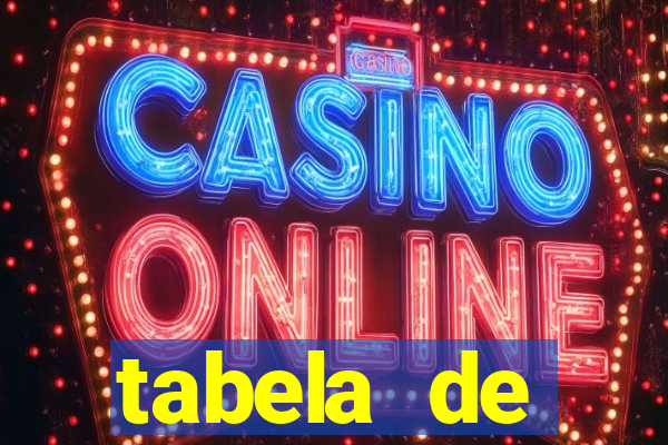 tabela de porcentagem dos slots pg